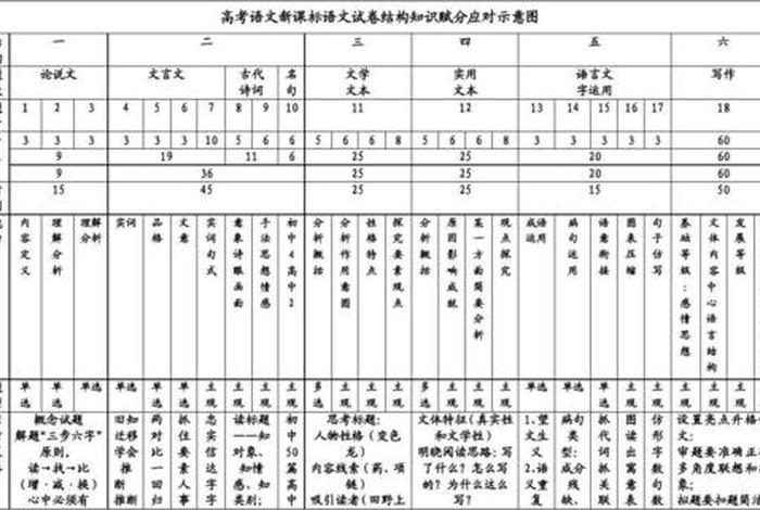 学习高考报考知识 高考报考相关知识