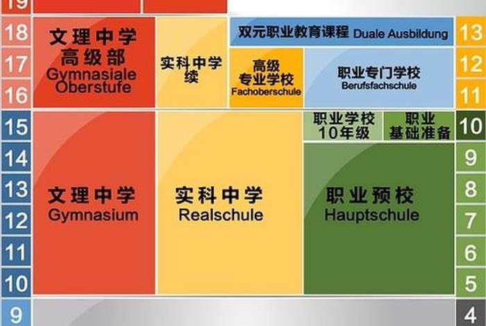 学制的定义和类型，学制的定义和类型是什么