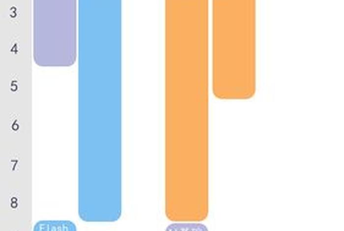 每日学习课程（每日课程表app）