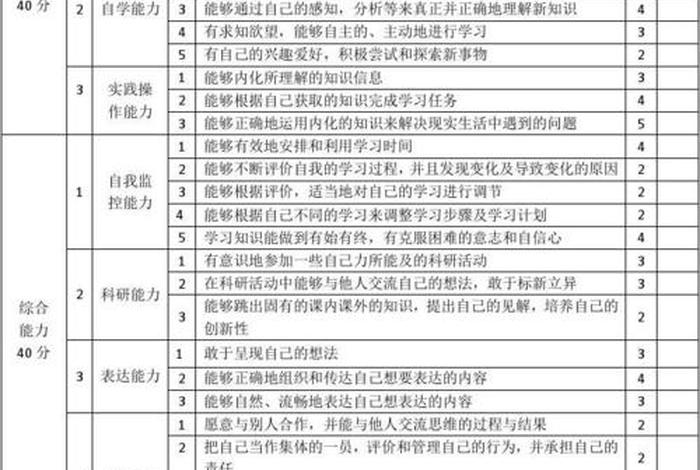 学生能力包括哪些，学生能力包括哪些方面的内容
