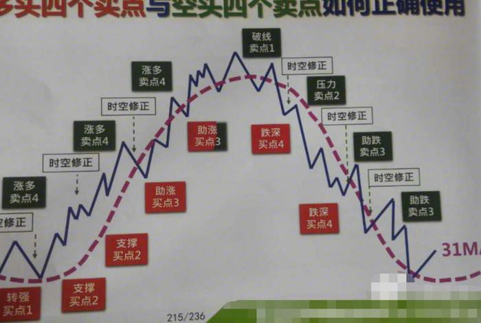 想学股票知识哪里学，在哪学股票知识