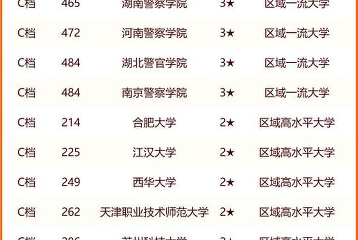 新学院大学，新学院大学排名