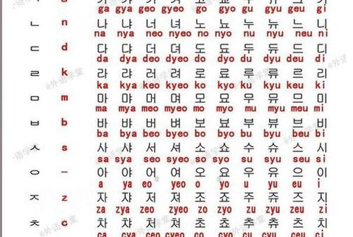 零基础学韩文怎么学 - 韩语怎么学 零基础