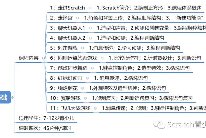 编程学习课程怎么样（编程课值得学吗）