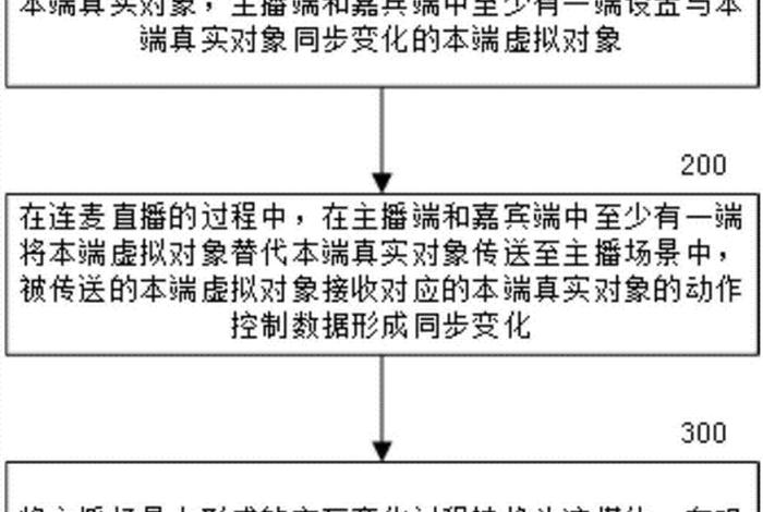 怎么学习直播教程（怎样学会直播）