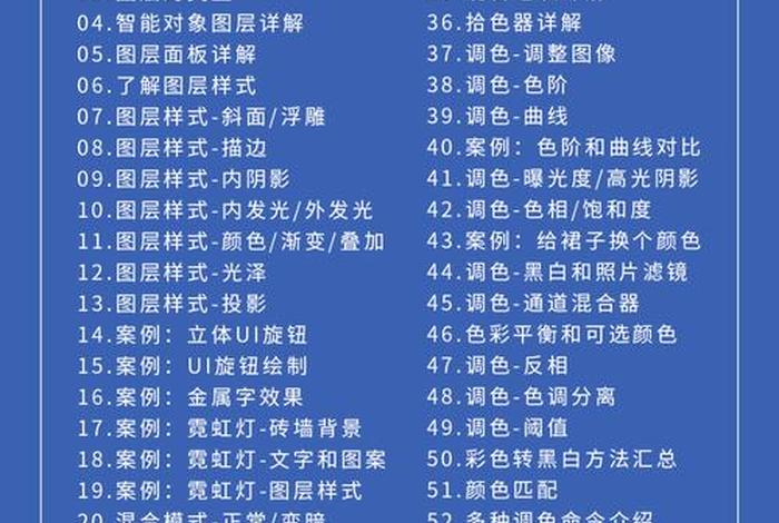 ps入门学习步骤，ps入门基本教程