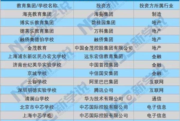 互联网 学校国际排名 - 互联网行业学校排名