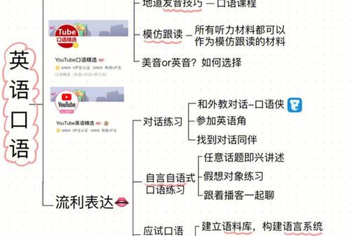 学英语口语的步骤（学英语口语的方法）