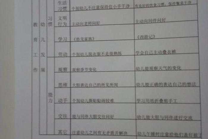 月计划怎么写学生；如何写月计划表学生