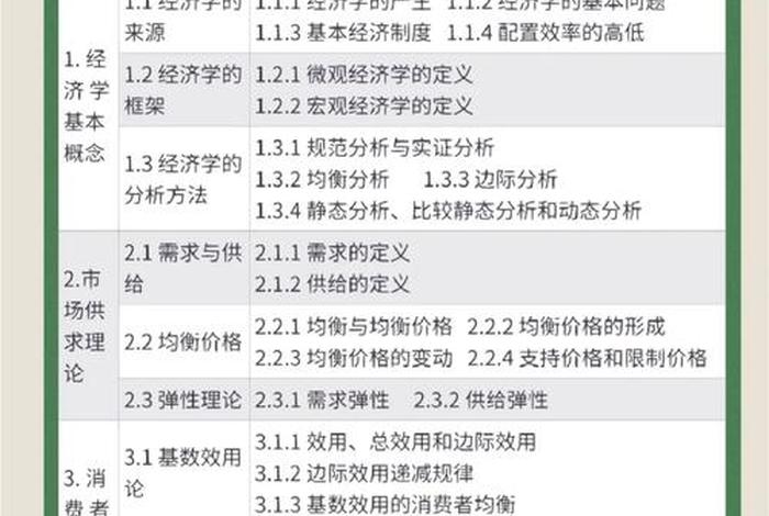 经济学要考的证书，经济学都考什么证书