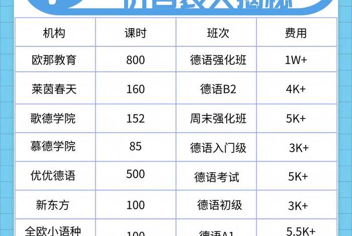 德语培训网站推荐（比较好的德语培训机构）