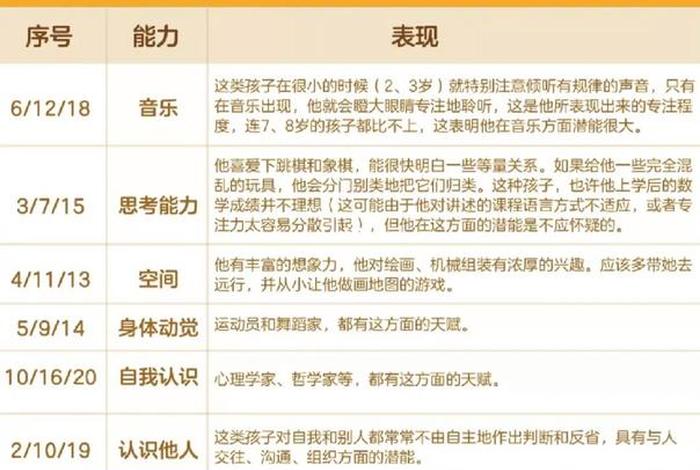 学习天赋特征 天赋特长有哪些