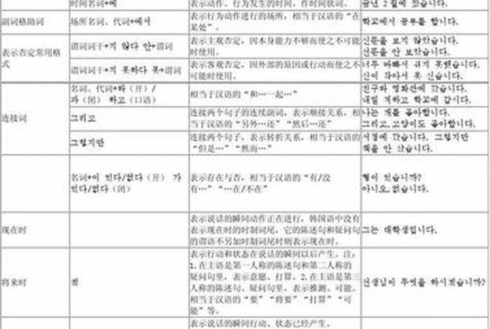 基础韩语学习方法、韩语基础自学