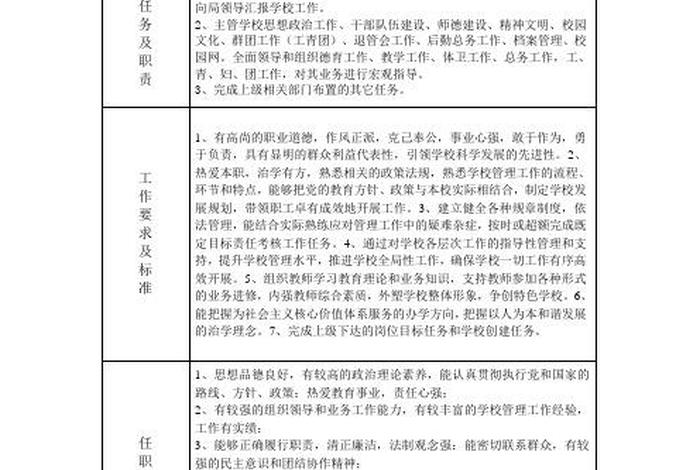 学习单位及岗位介绍、单位及岗位介绍怎么写