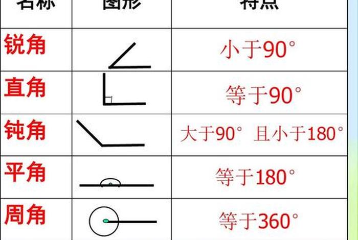 小学几年级学习角的定义，角的定义什么时候学的