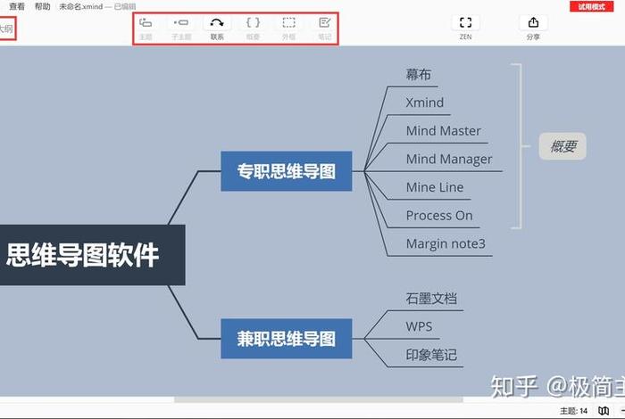 制作思维导图的免费软件、思维导图模板