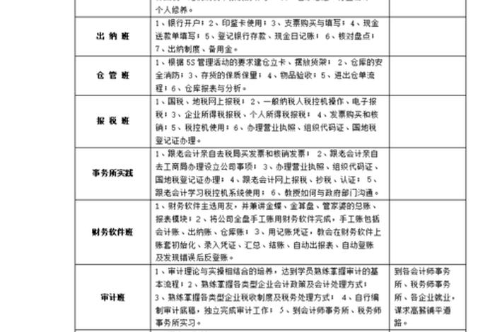 会计培训班（会计培训班要多少钱一般要学多久）