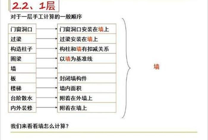 造价学习顺序大全、造价初学者怎么学