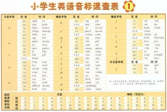 听英语学习音标（学音标对听力有帮助吗）