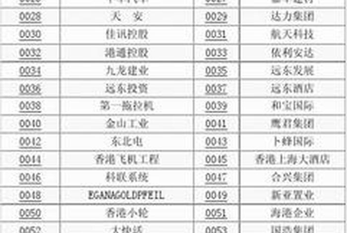 学习软件股票代码 - 顶级软件股票的代码