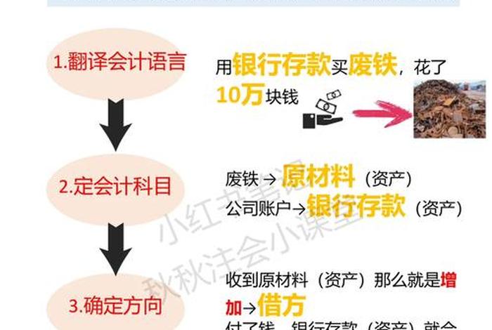 学习财务刚开始应如何做 - 做财务第一步要先学什么