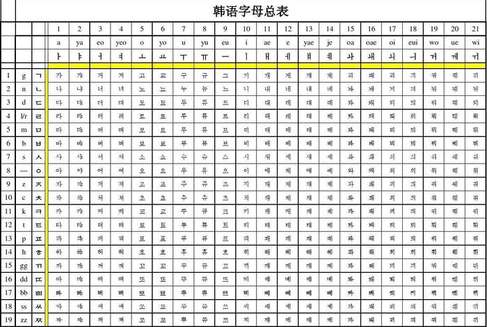 学习韩语汉字 学韩语字母