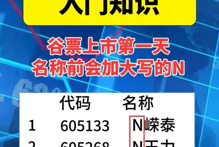 学习炒股票知识视频教学（学炒股票入门视频教程全集）