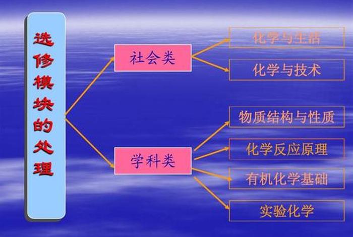 化学学习理论 化学基本理论