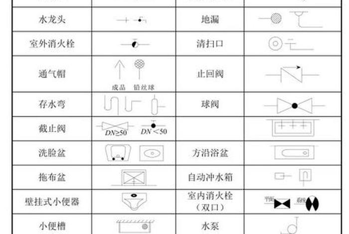 图纸怎么学看图 图纸怎么学看图视频教程