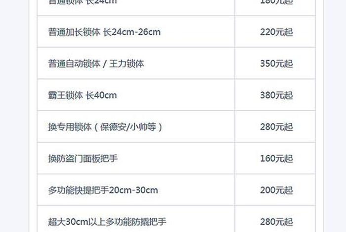 开锁学徒多久可以出师 - 开锁一年能收入多少钱