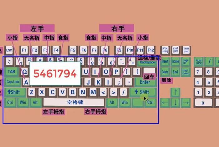 拼音怎么学习打字最快 - 怎么学好拼音打字最快