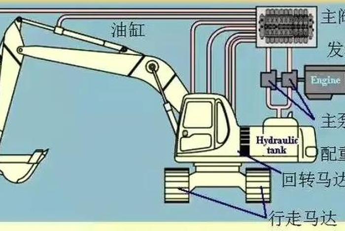 挖掘机学习方向感、挖机方向视频教程