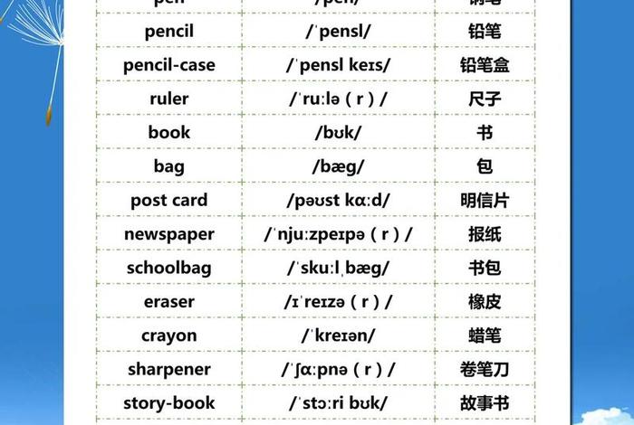 如何学习英文、如何学英语最有效