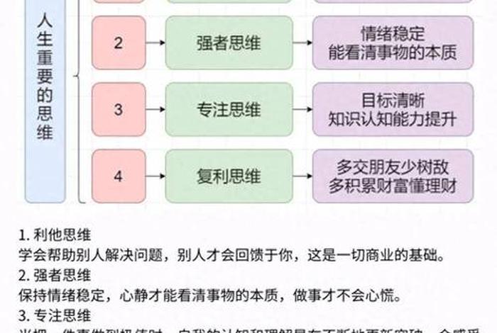 思维