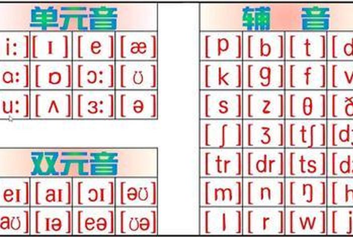 音标学音标的视频（音标的学法视频）