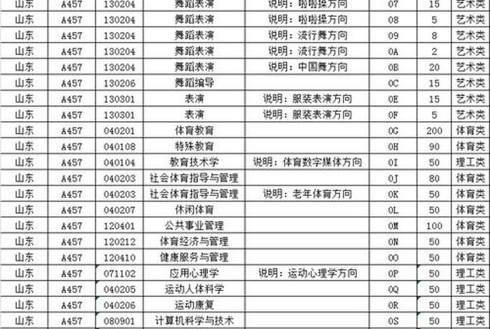 代码学校 代码怎么学