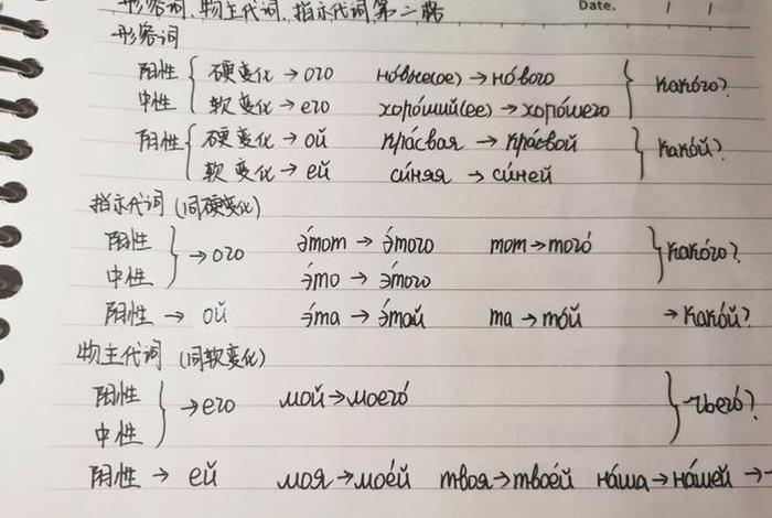 自学俄语；自学俄语多久能学会