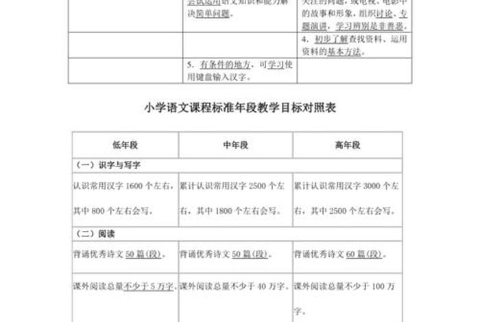 学习小学课程标准方案 小学课程标准要求