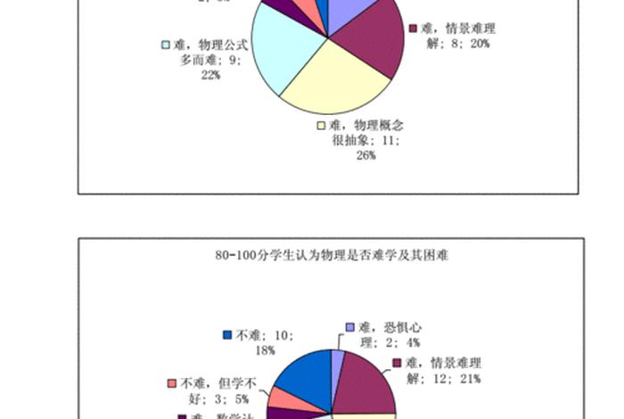 学习原因分析，学生学不好的原因分析