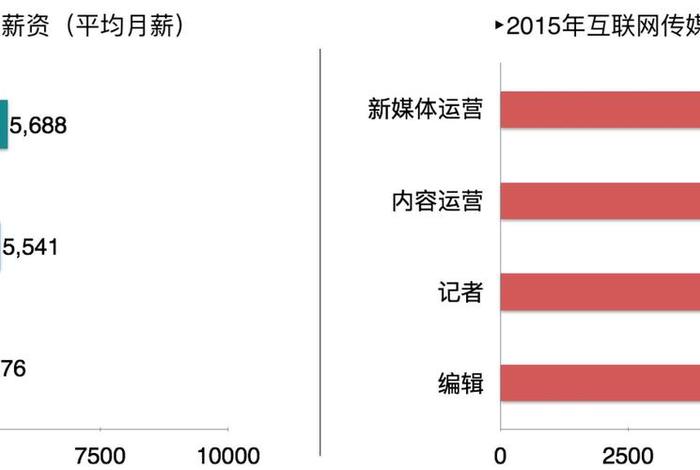设计传媒该如何学习 - 传媒设计就业前景