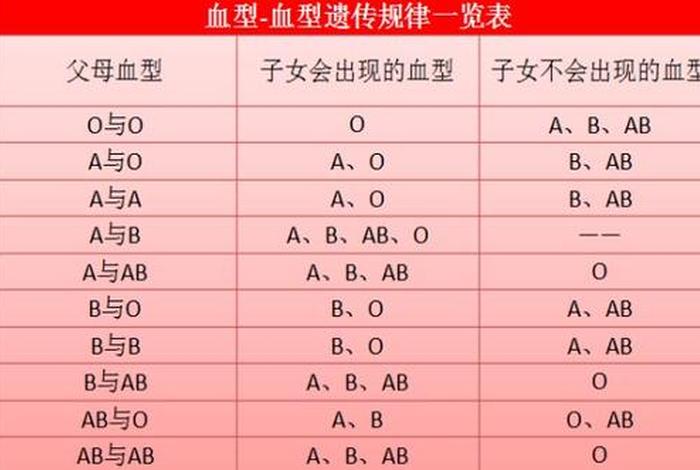 父母血型与孩子血型关系 父母血型与孩子血型关系怎么样