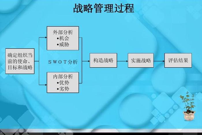 学战略、创最好心得体会（如何学战略）