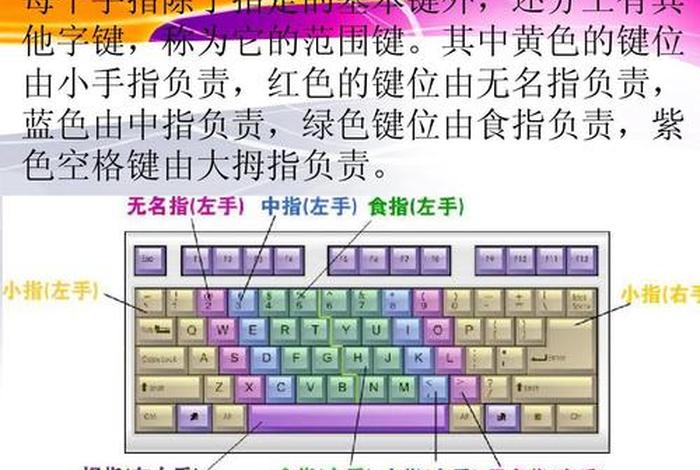 如何快速学会打字26键、如何快速学会打字26键零基础