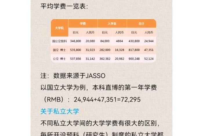 博士报考条件；中医学博士报考条件