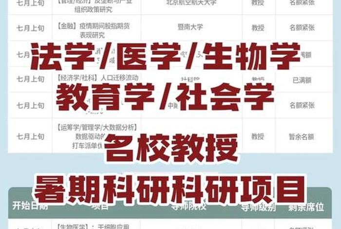 医学生学习法学；医学法学专业就业前景
