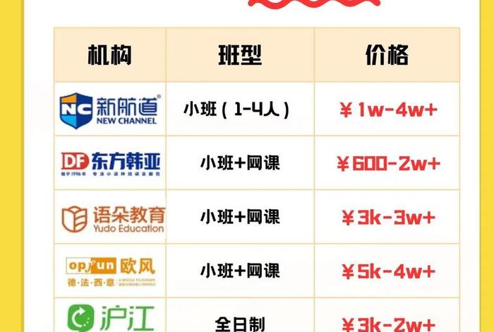 韩语培训班一般多少钱 - 韩语培训班一般需要多少钱