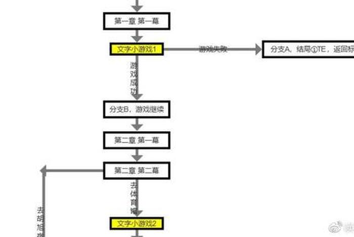 剧组学习思路（剧组工作流程）