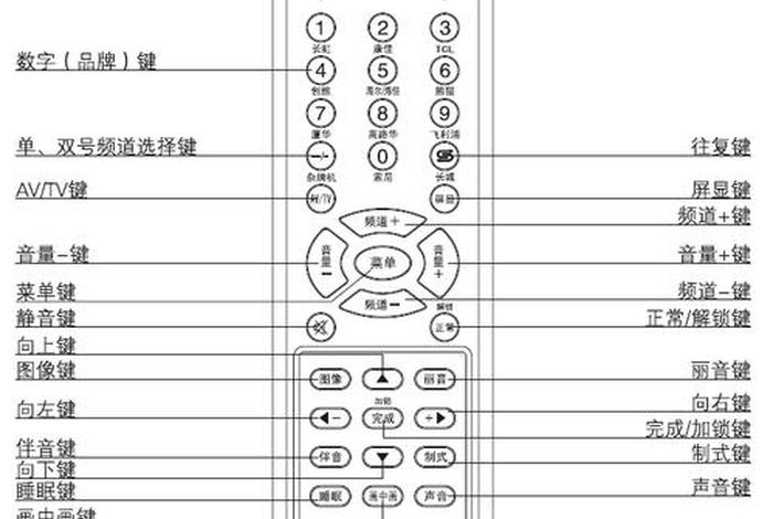 遥控器怎么学电视遥控 万能遥控器电视遥控器下载