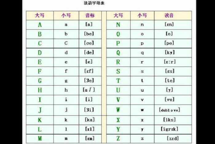 法语入门在线自学、法语入门从零开始学法语