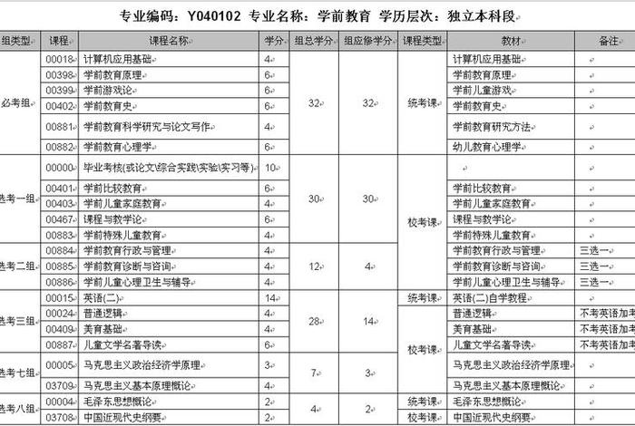 学习幼师需要多少钱（学幼师需要什么条件吗）